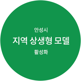 안성시 지역상생형 모델 활성화