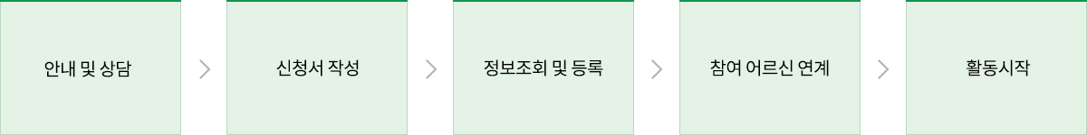 수요처신청